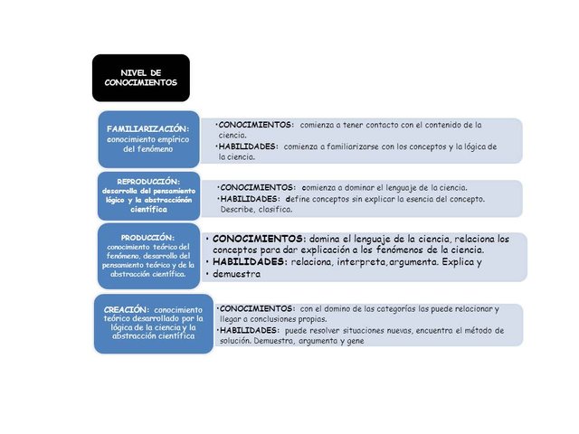 GRAFICO N 1 NIVEL DE CONOCIMIENTOS [Autoguardado].jpg